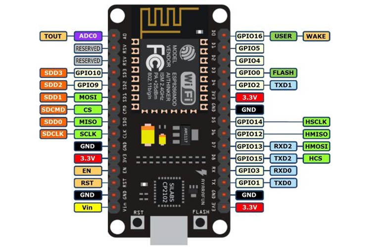 NodeMCU-ESP8266-Pinout